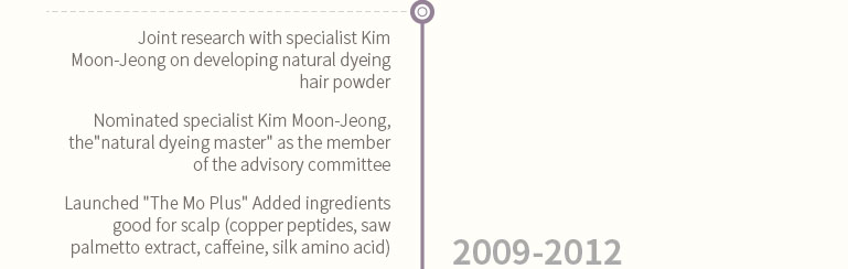 developing natural dyeing hair powder